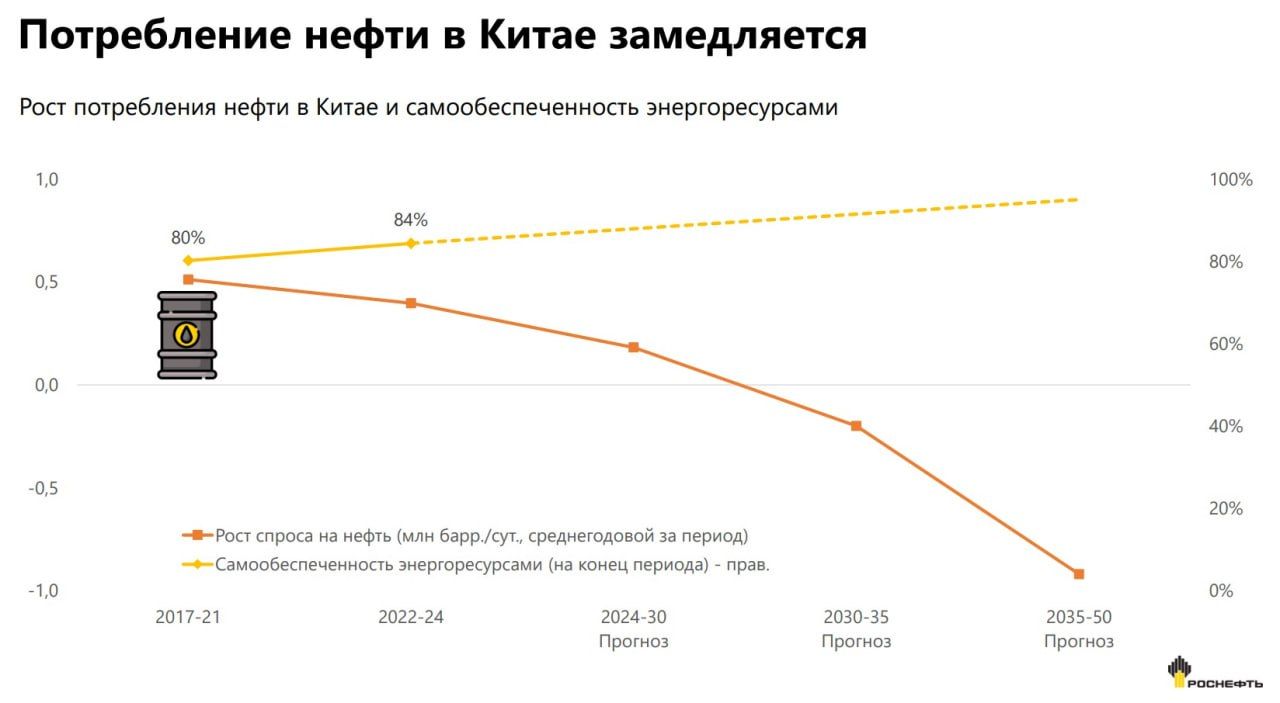 Баланс цен: нефть - золото