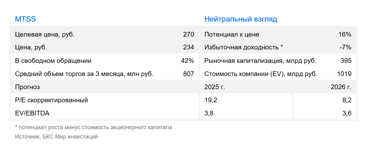 Акции МТС
