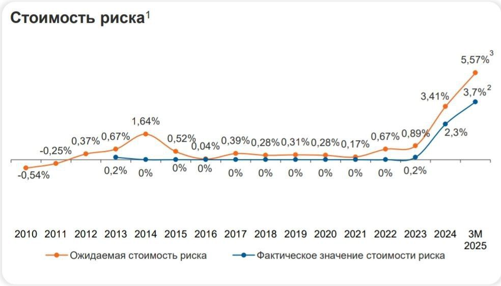 Автолизинговые риски