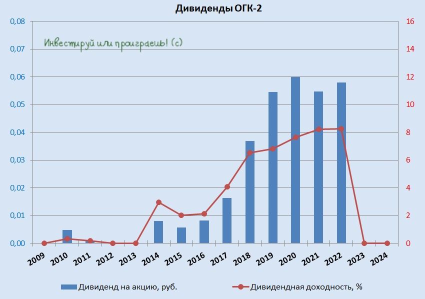 Индикаторы рыночных рисков