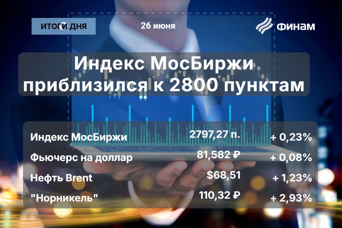 МосБиржа индекс на фоне санкций