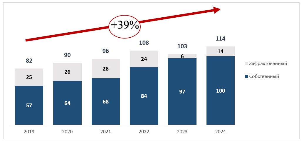 SITC демонстрирует сильные результаты за счет оптимизации бизнеса
