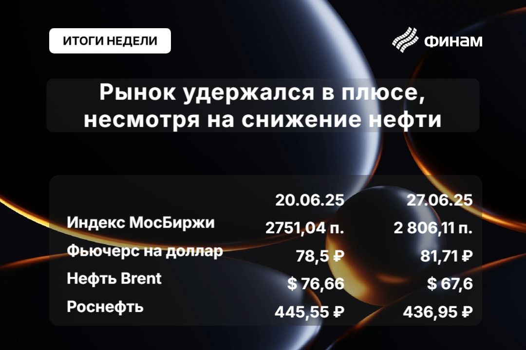Биржевые индексы