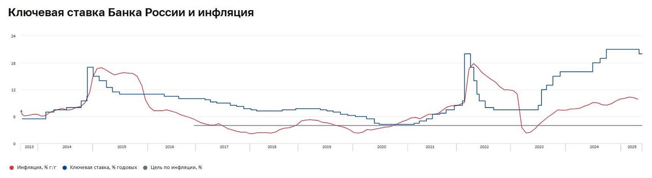 Рост тарифов ЖКХ - станет ли коммунальный скачок преградой для смягчения политики ЦБ