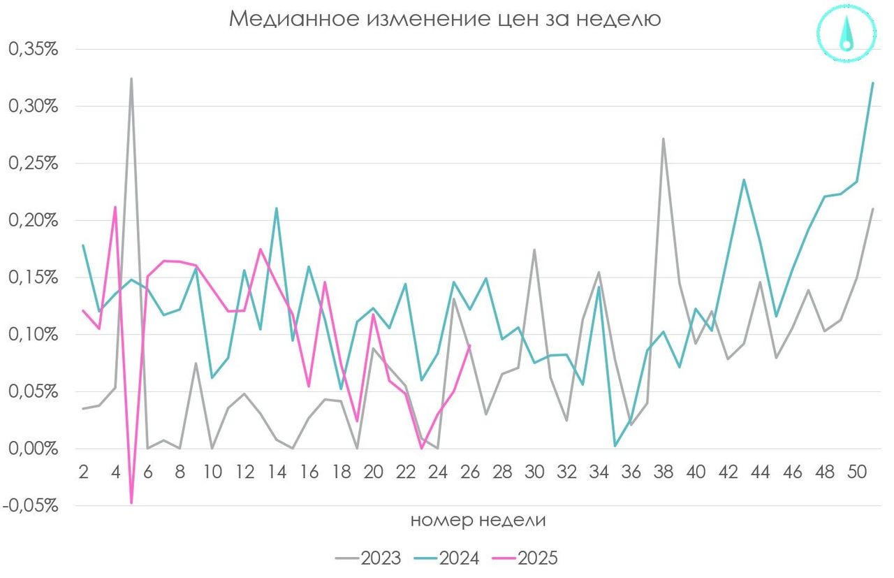 Статистика инфляции от Минэкономразвития