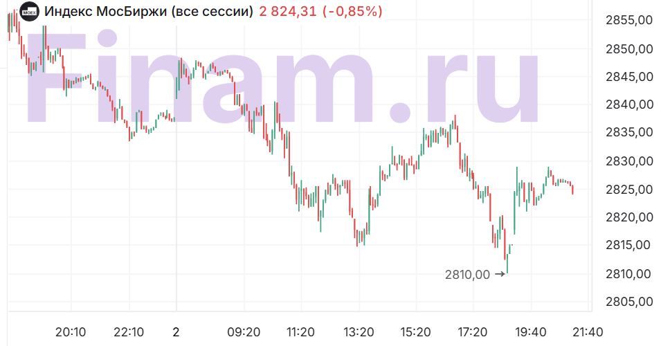Российский фондовый рынок 2 июля 2025