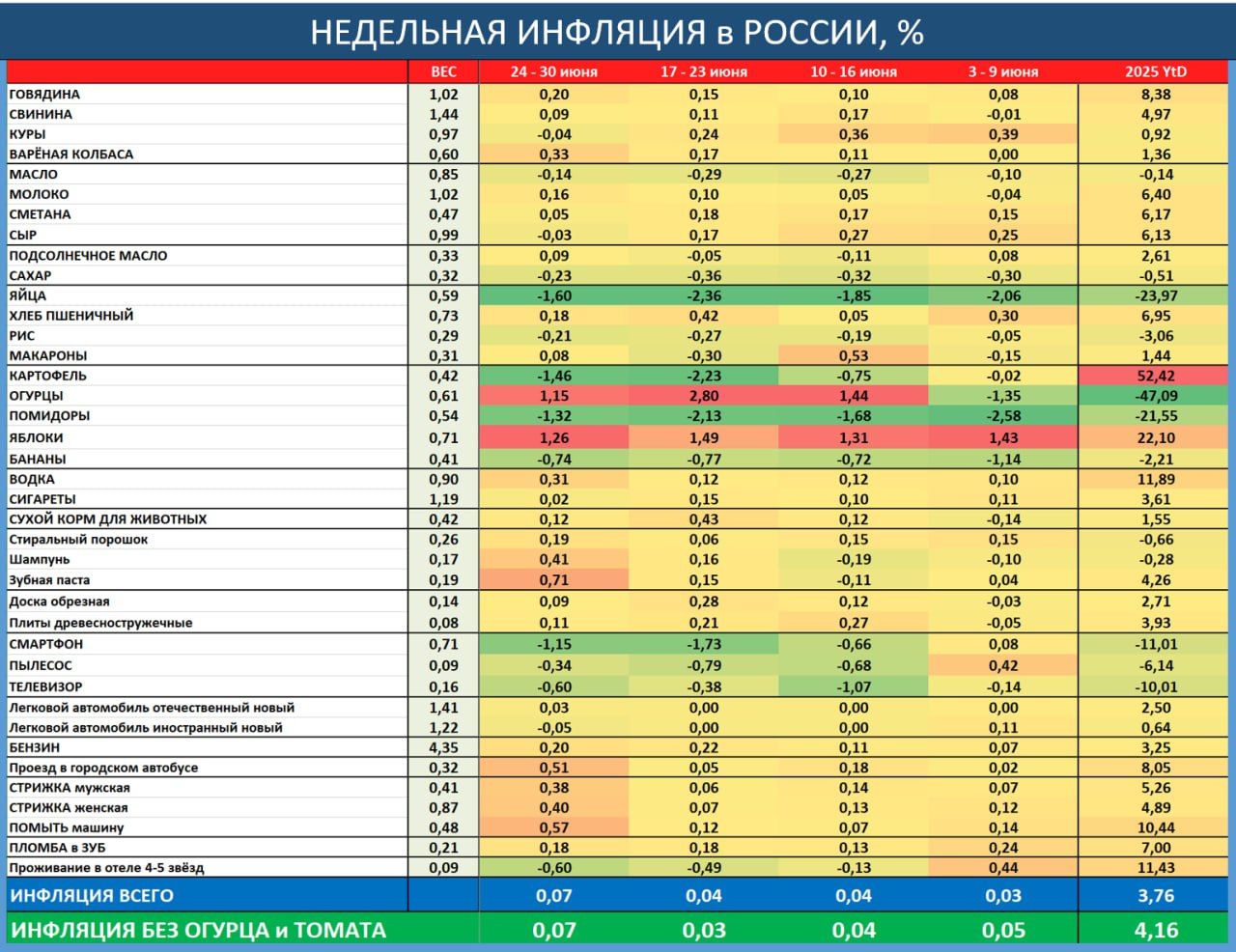 График ИПЦ