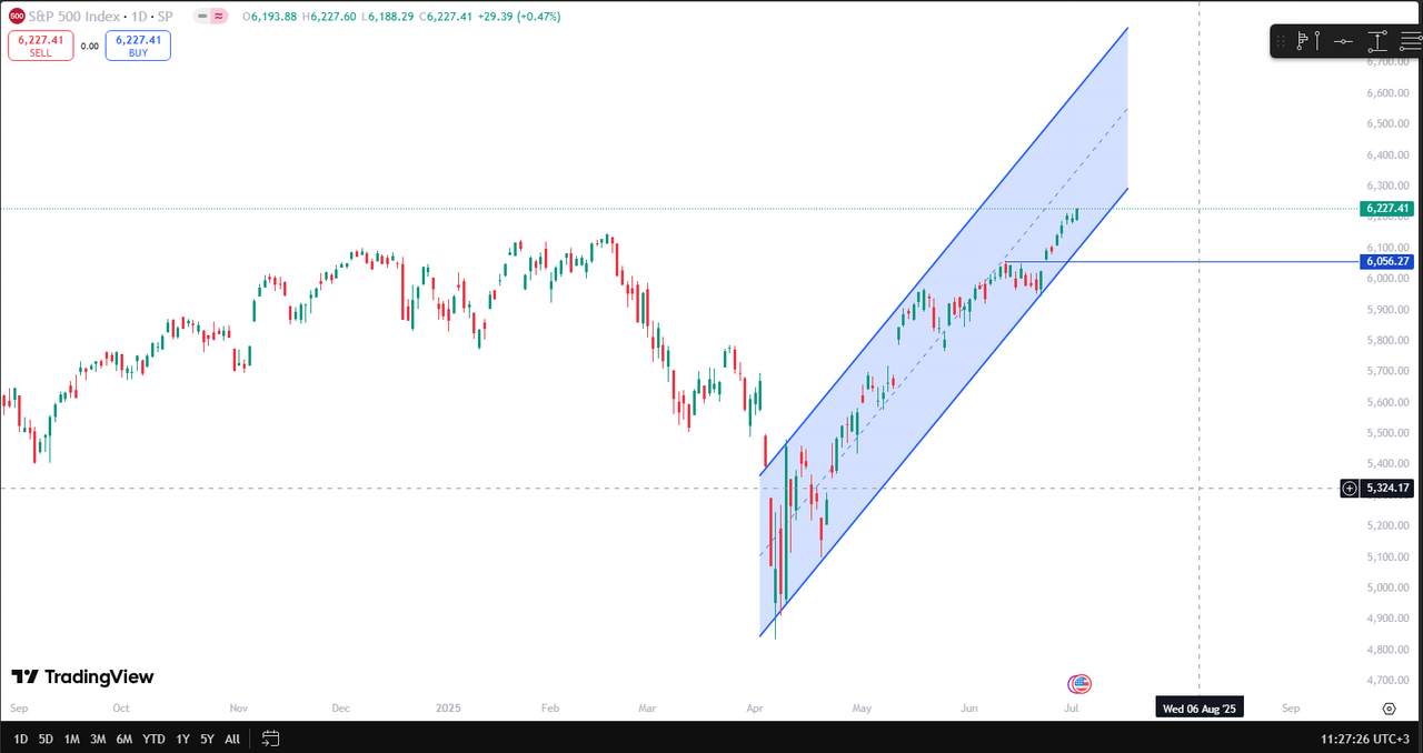 S&P 500