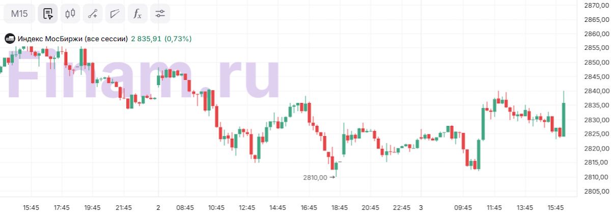 Карта с символическими изображениями флагов России и США
