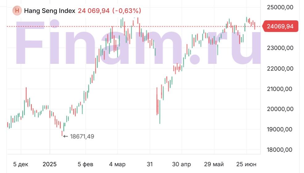 Топ китайских акций. Технологии, электромобили и «невидимые лошадки»