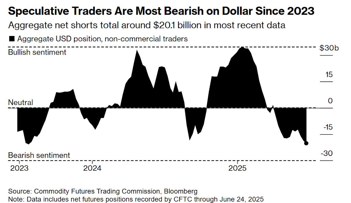 В чем ошиблись трейдеры в 2025 году