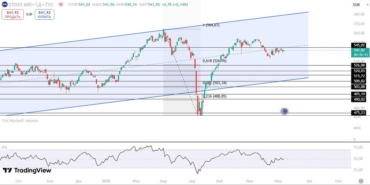 Euro STOXX 600