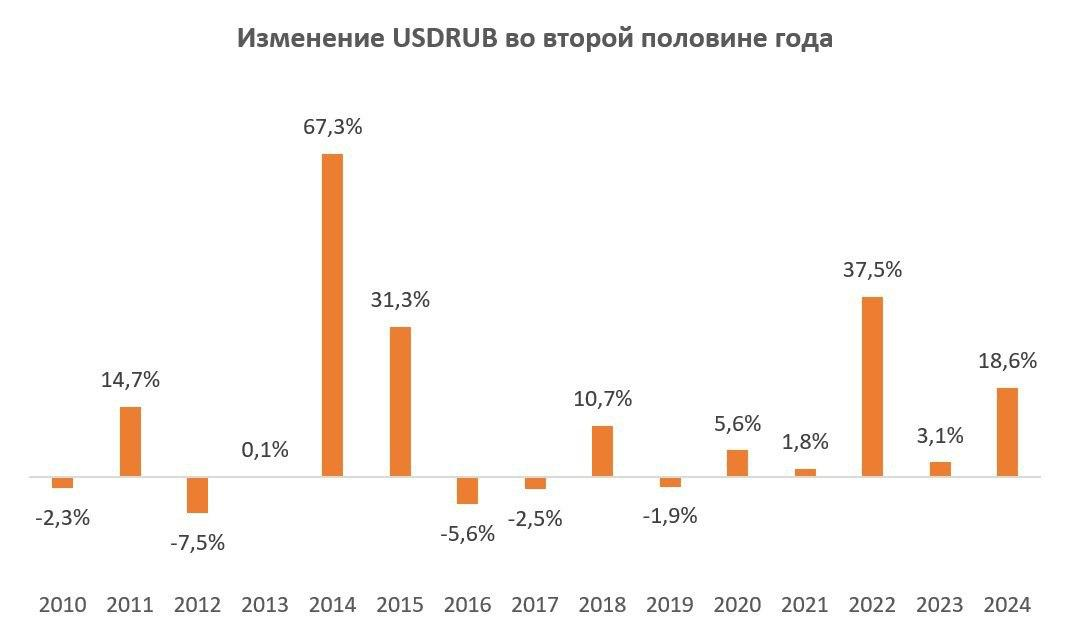 Валютный рынок