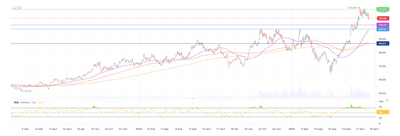 График VanEck Uranium and Nuclear ETF