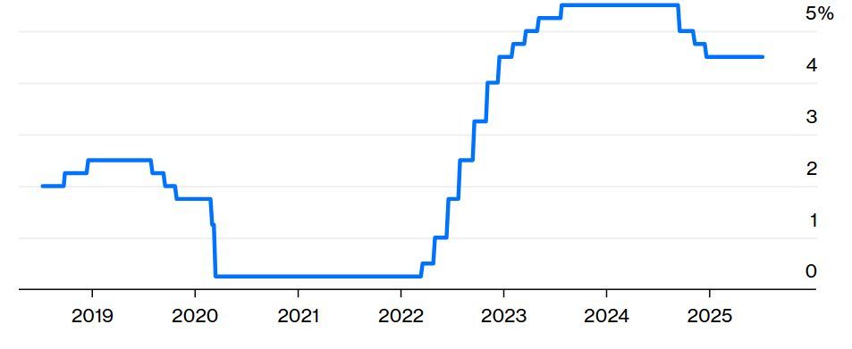 Три причины, по которым ФРС не будет снижать процентные ставки