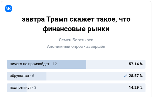 Инвестиционные стратегии в предстоящие 50 дней на основе поведенческих финансов