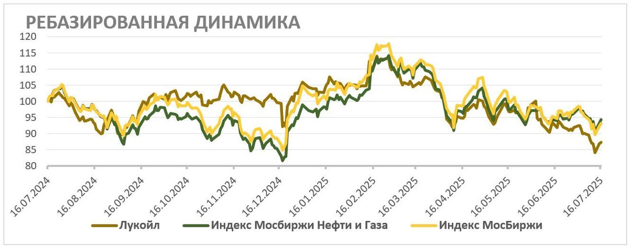 Инвестиции и экономика России