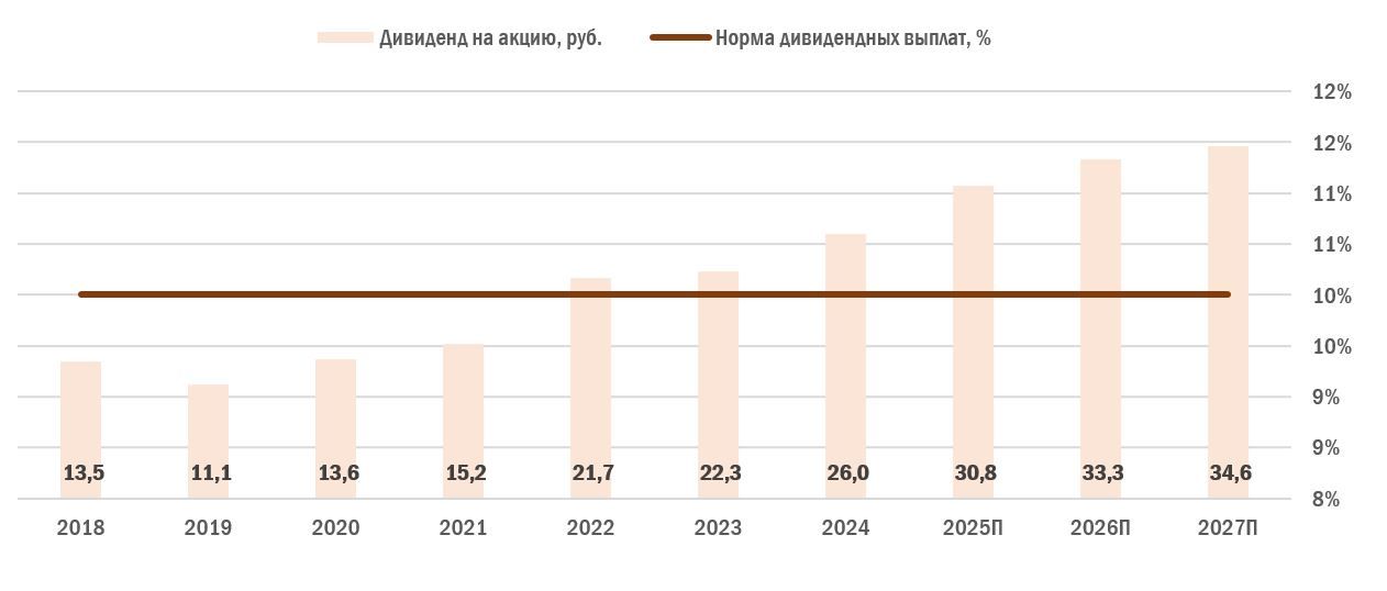 Россети Ленэнерго