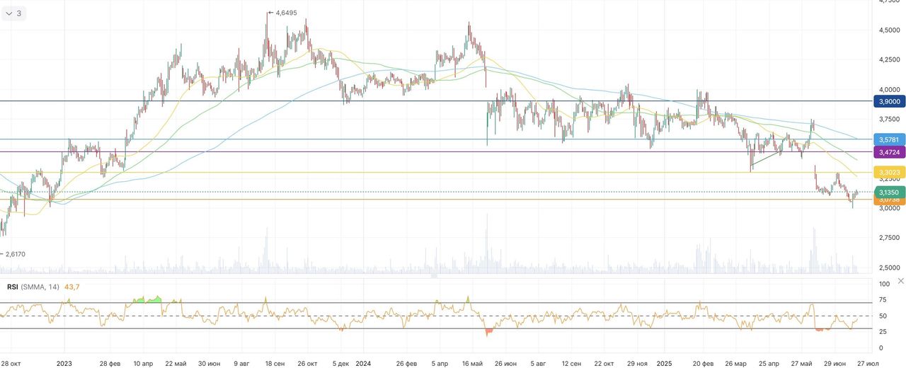 Акции «Интер РАО» остаются недооцененными