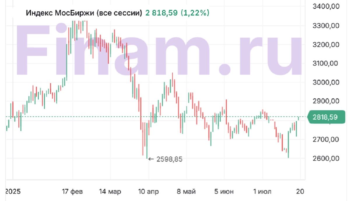 Газпром гелий
