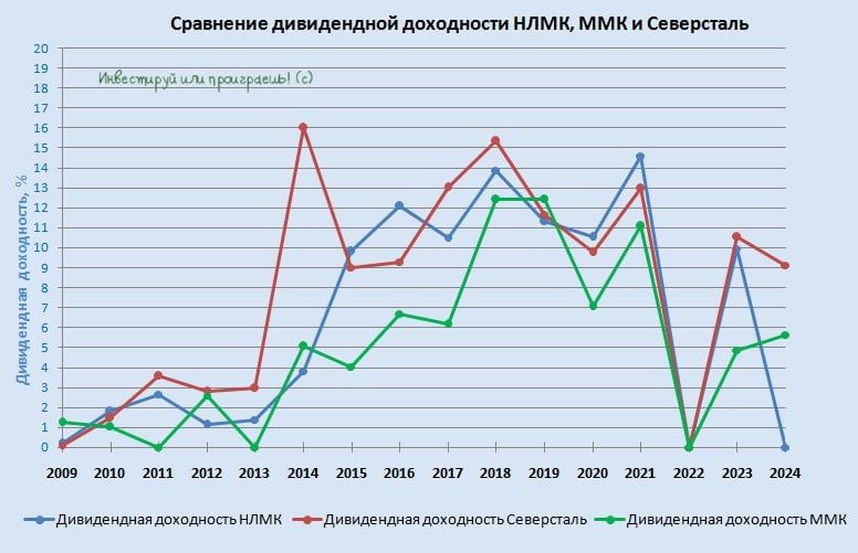Нефть и металлы