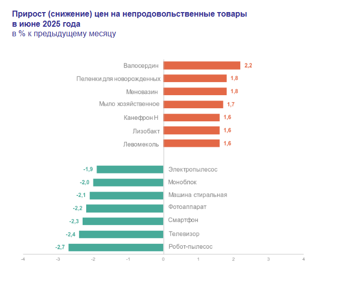 Риски инфляции