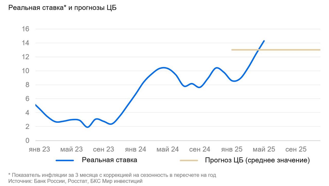 Индекс Мосбиржи