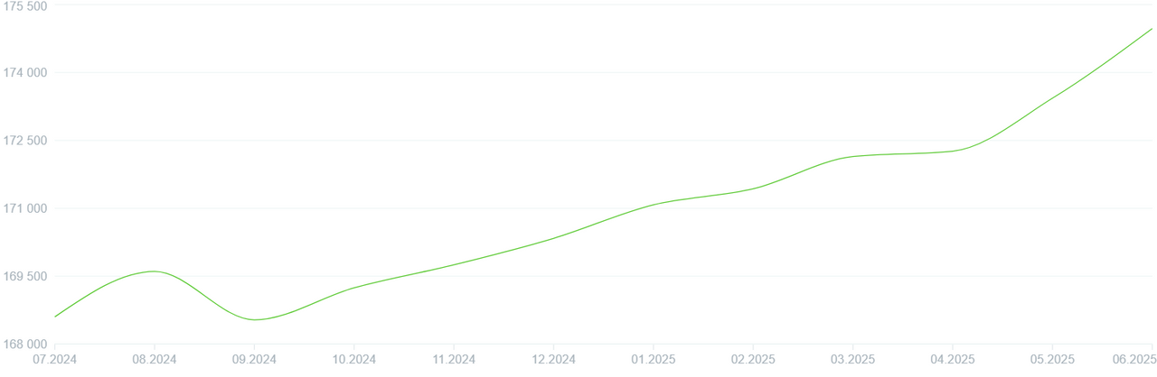 Как изменятся цены на недвижимость после снижения ставки ЦБ
