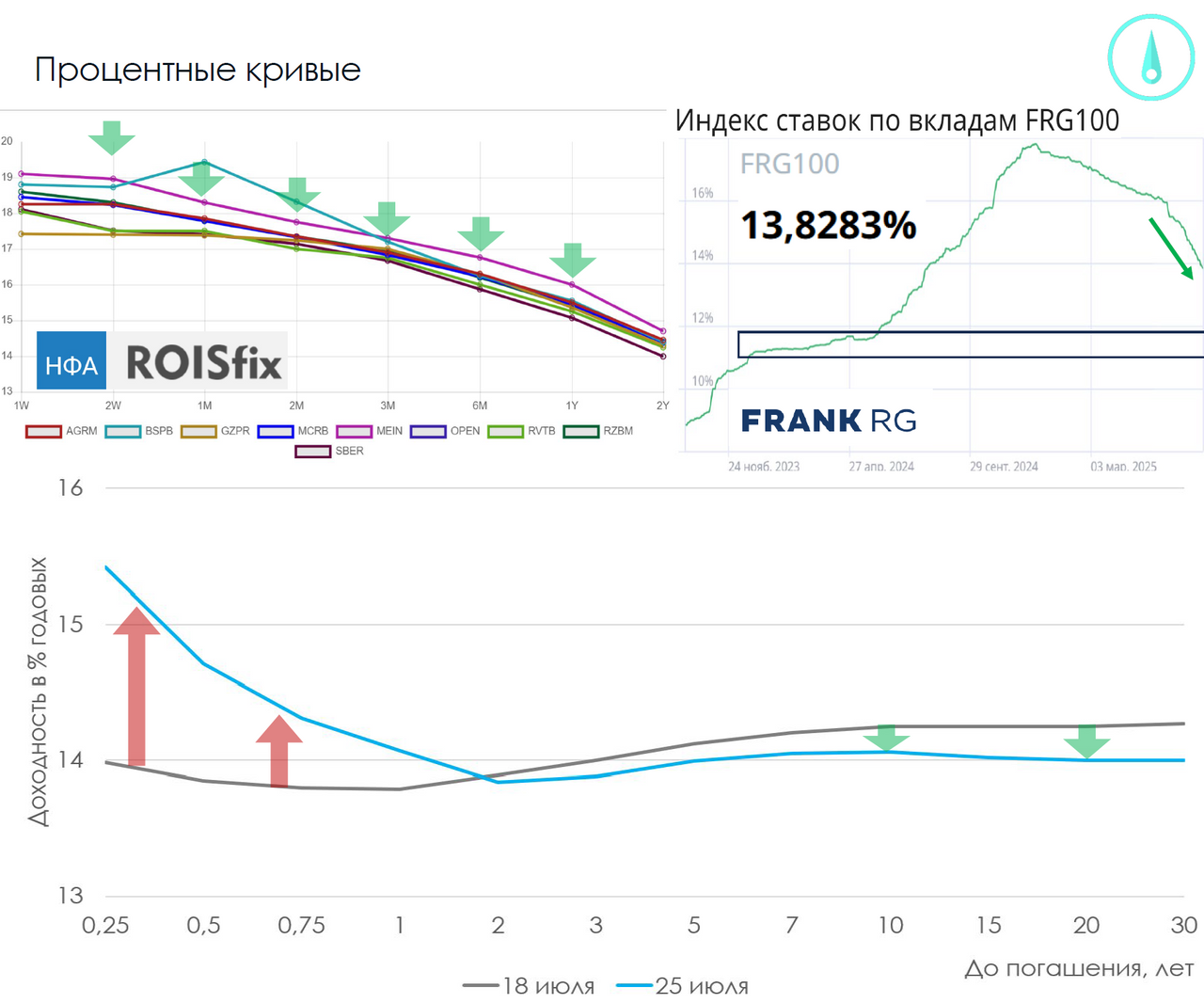 Прогноз роста ОФЗ