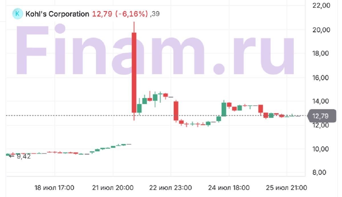 Новое ралли мем-акций в США – чем оно опасно?