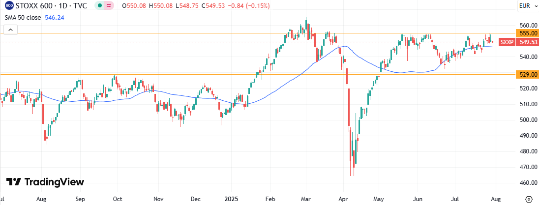 Технический анализ Euro STOXX 600