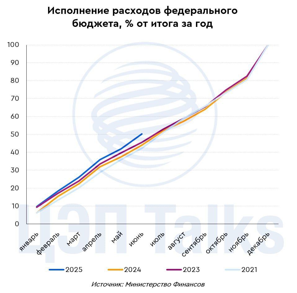 Движение индекса Мосбиржи