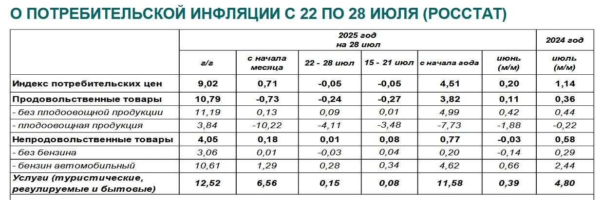 ЦБ «дожимает» инфляцию. Чем грозит экономике жесткая ДКП?