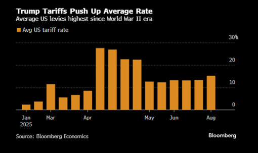 Худшего сценария в тарифной войне удалось избежать