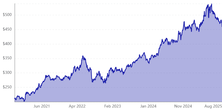 Оглушительное предупреждение Баффетта для Уолл-стрит на $177 млрд
