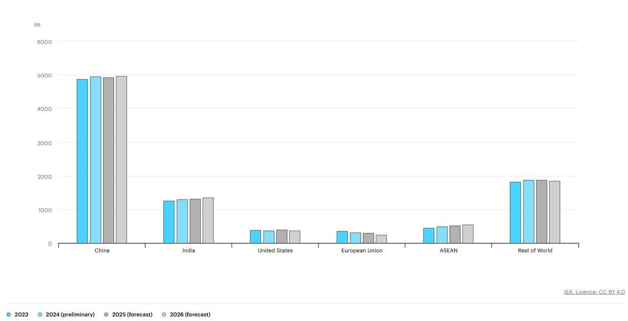 Ситуация с российским углем остается тяжелой