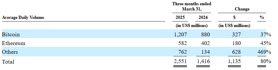 IPO Bullish может повторить успех Coinbase