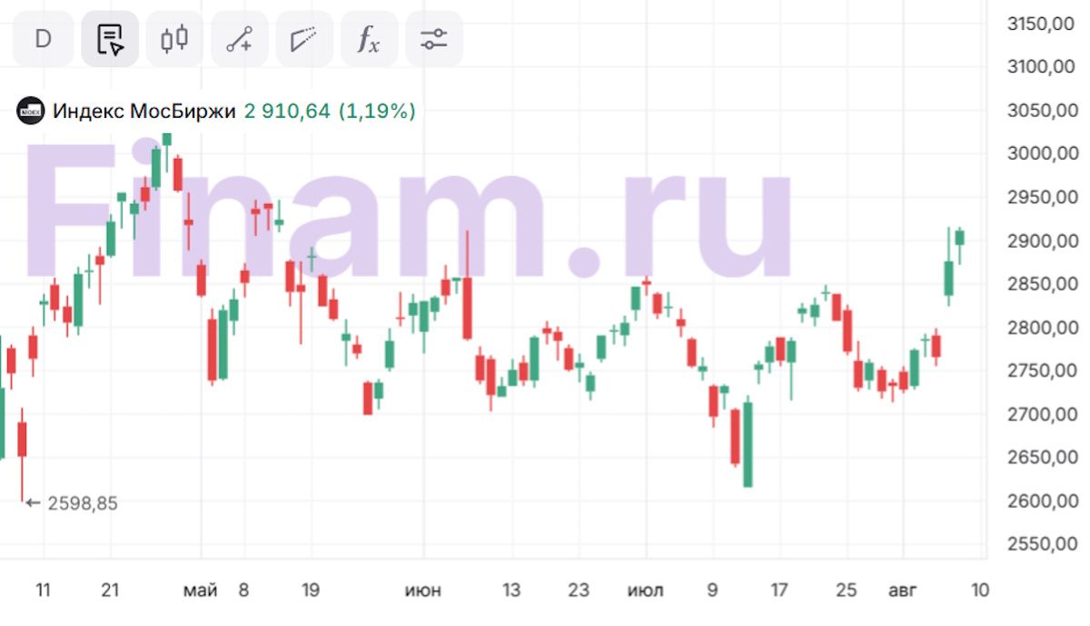 Продуманный план. Какие акции купить прямо сейчас?