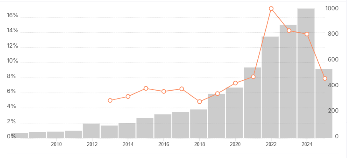 Дивидендные фавориты. Кто порадует инвесторов в 2025 году?