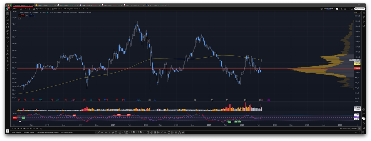 Топ-5 акций, которые выиграют от переговоров Трампа и Путина