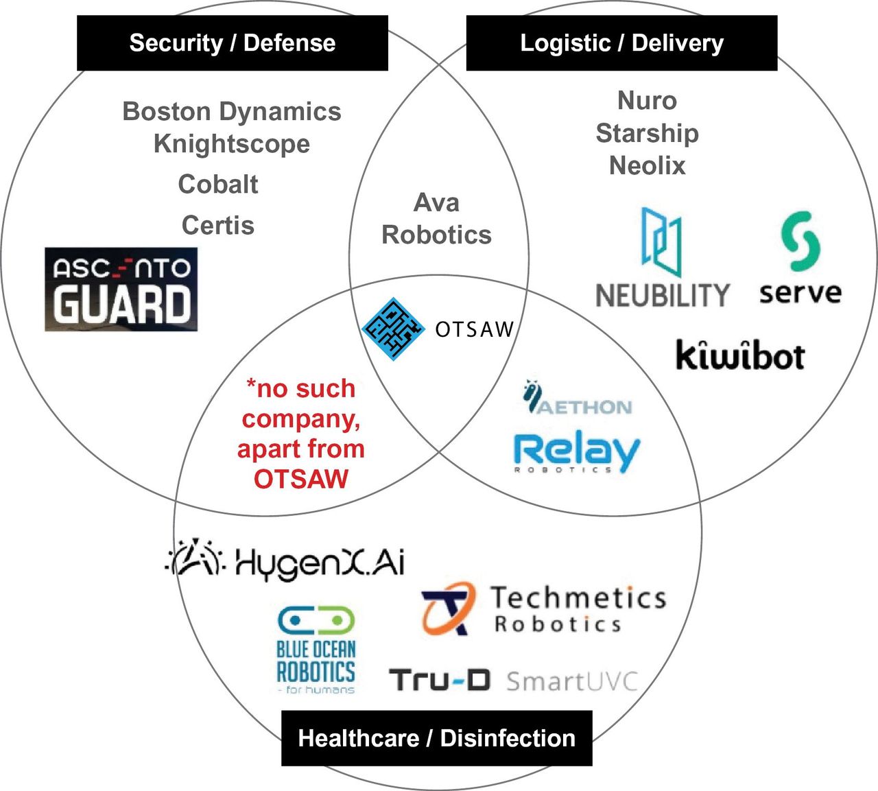 Otsaw Limited — IPO разработчика промышленных роботов