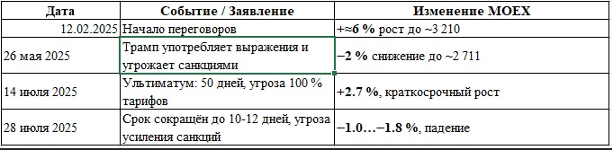 Что будет с рынками после встречи президентов 15 августа: эвристика доступности