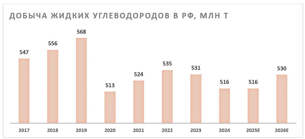 Смягчение ДКП и ограничений ОПЕК+ позволяет повысить целевую цену по акциям «Транснефти»