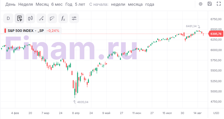 S&P 500 пережил 4-дневную полосу неудач, а у IT-гигантов 2-й день распродаж