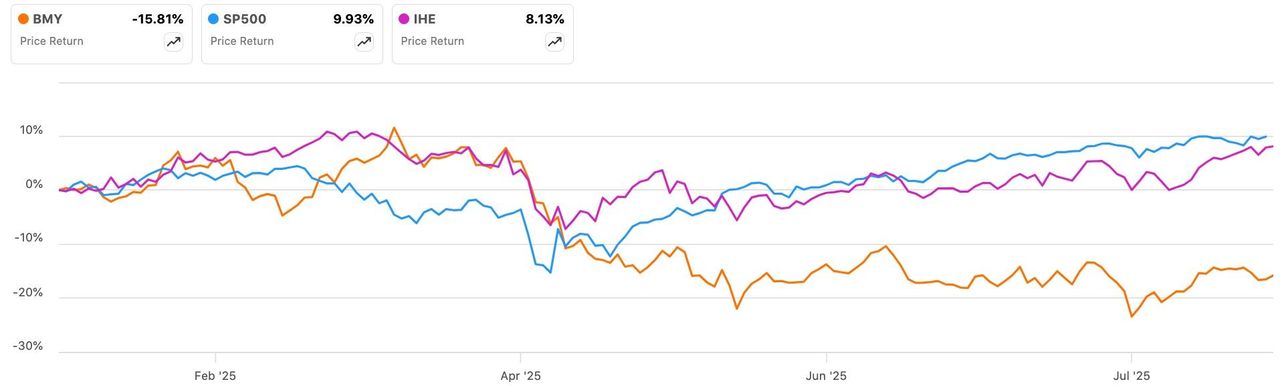 Целевая цена по Bristol Myers пересмотрена