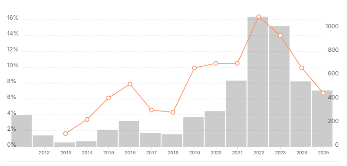 Дивидендная осень. Какие акции покупать?