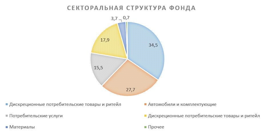 CHIQ: апсайд по китайскому потребительскому сектору сохраняется