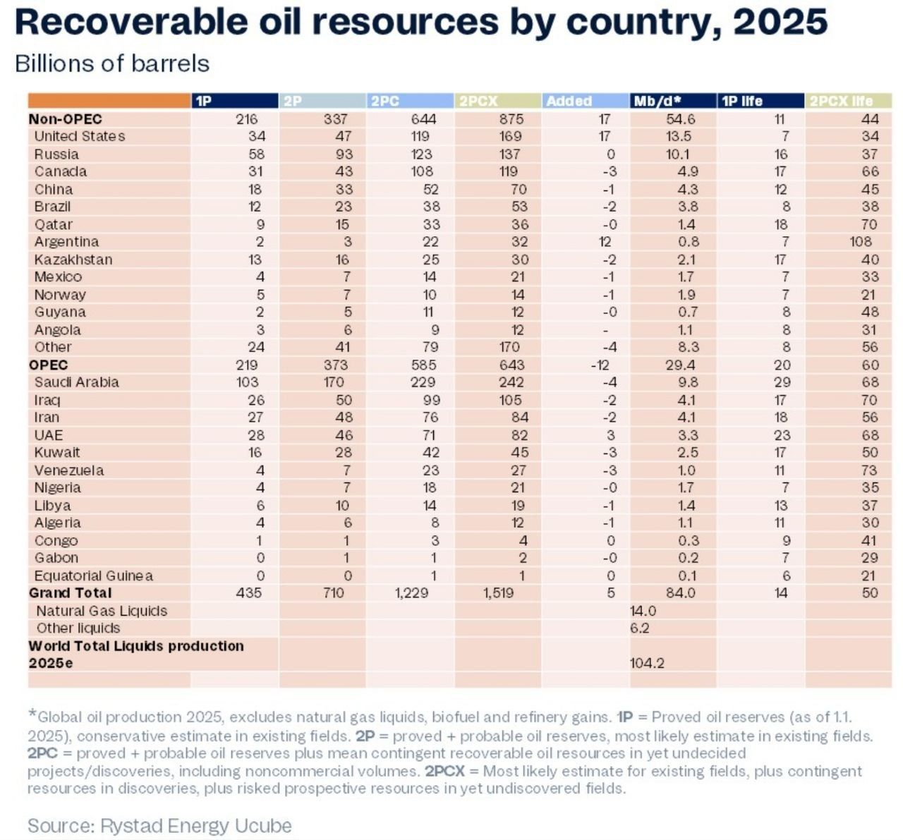 Противостояние в Арктике