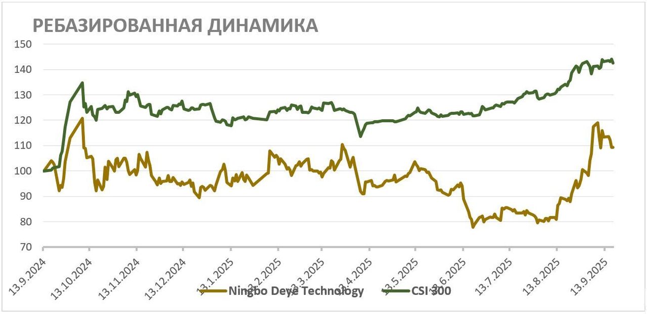 Ningbo Deye — перспективный производитель комплектующих для солнечной энергетики