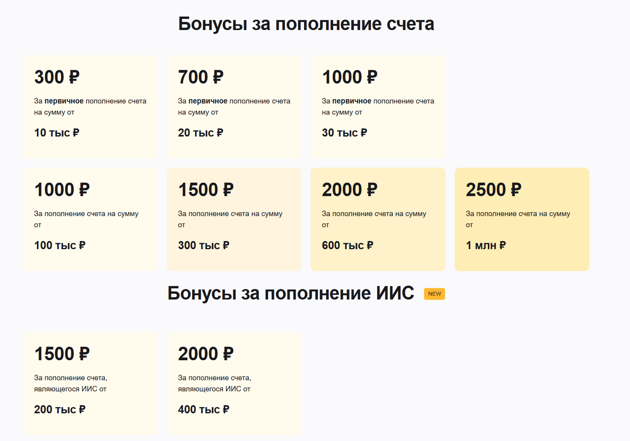 Новогоднее ралли - стоит ли ждать чудес на российском рынке